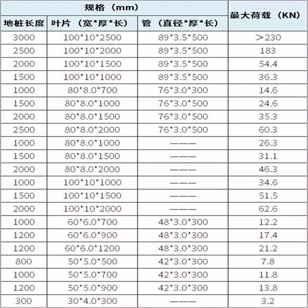 山南预埋螺旋地桩产品规格尺寸